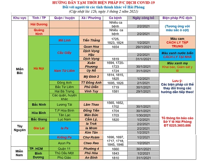 Hướng dẫn tạm thời biện pháp phòng chống dịch Covid-19 đối với người từ các tỉnh, thành khác về TP. Hải Phòng.