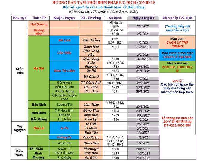 Hướng dẫn tạm thời biện pháp phòng chống dịch Covid-19 đối với người từ các tỉnh, thành khác về TP. Hải Phòng.