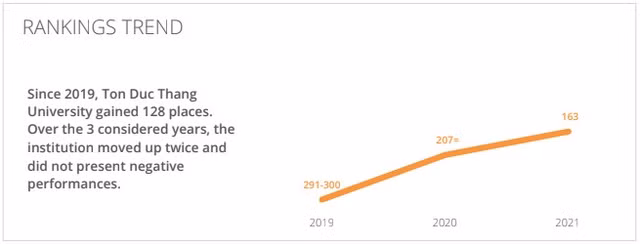 11 cơ sở GDĐH Việt Nam vào Bảng xếp hạng QS Châu Á 2021 ảnh 3
