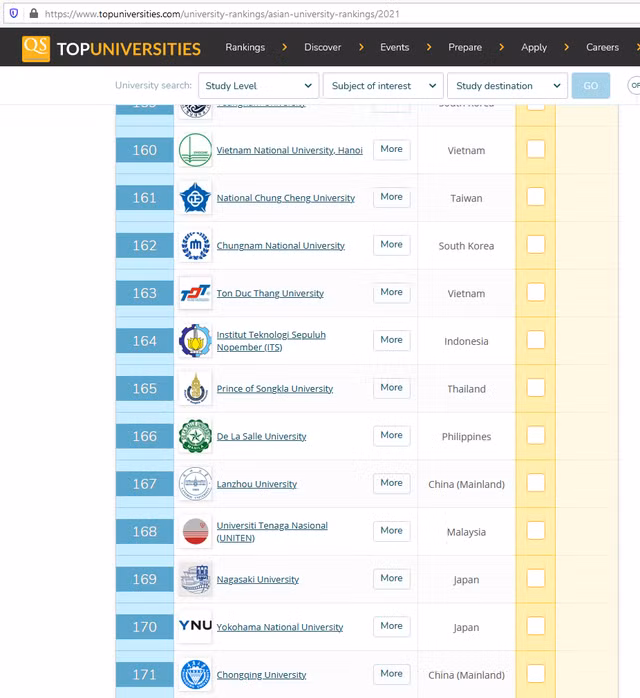 11 cơ sở GDĐH Việt Nam vào Bảng xếp hạng QS Châu Á 2021 ảnh 2