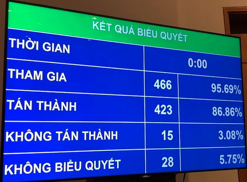Kết quả biểu quyêt Kết quả biểu quyêt