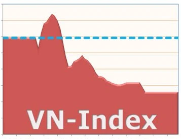 Không được triển khai sản phẩm đầu tư chỉ số VN-Index