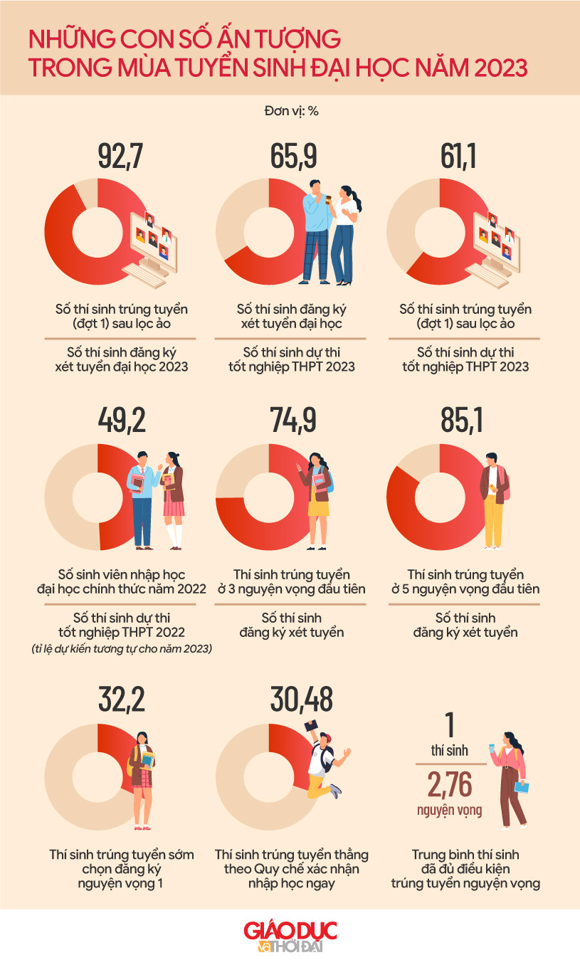 Đồ họa: An Nhiên.