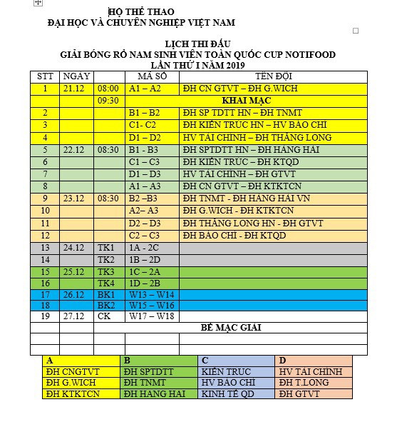 Lịch thi đấu và chia bảng của giải bóng rổ Cup Nutifood 2019.
