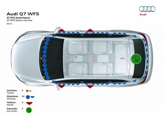 Audi Q7 và 62 chiếc loa