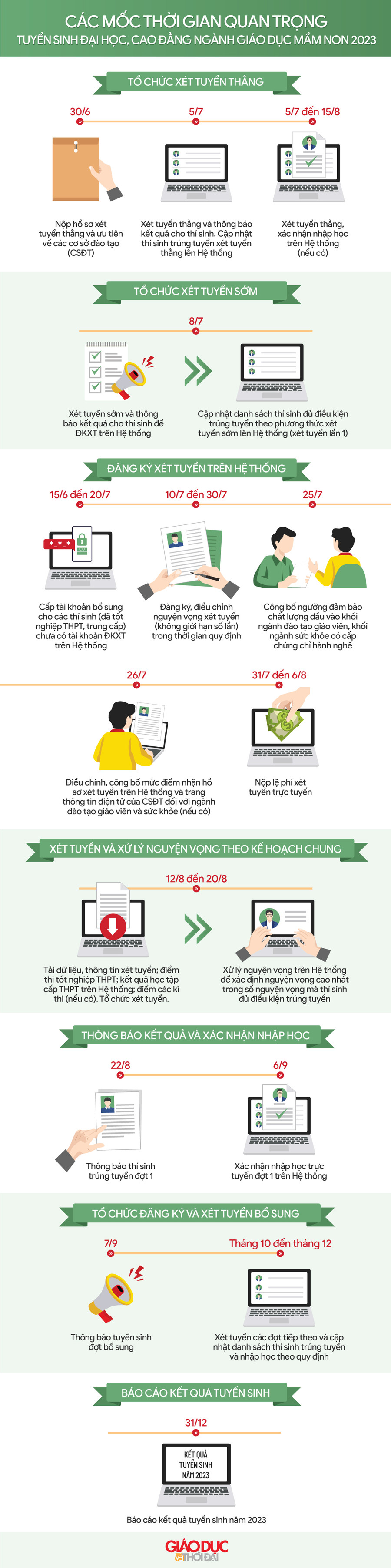 Đồ họa: An Nhiên.