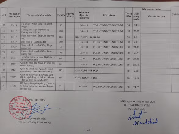 Điểm chuẩn cao nhất của Trường ĐH Thương mại là 26,7 điểm ảnh 2