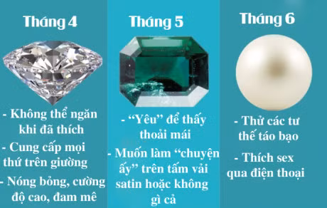 Thang sinh tiet lo ve kha nang chan goi cua ban - Anh 2