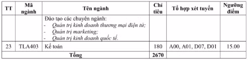 Trường ĐH Thủy lợi công bố ngưỡng điểm nhận hồ sơ xét tuyển năm 2019
