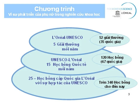 150 triệu đồng/1 học bổng dành cho nhà khoa học nữ