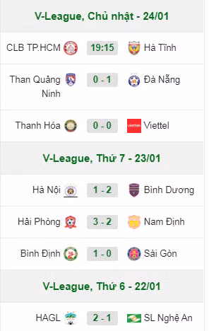 Bảng xếp hạng V.League 2021 