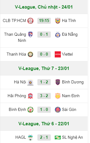 Bảng xếp hạng V.League 2021