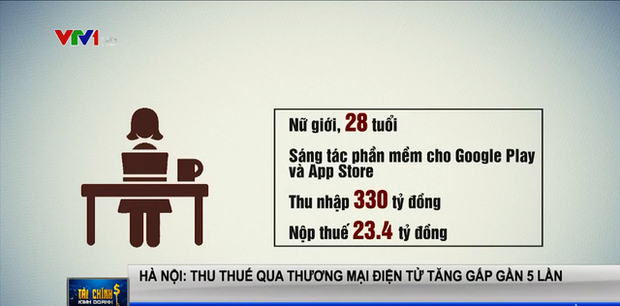 9x Hà Nội thu nhập 330 tỷ đồng/năm, nộp thuế hơn 23 tỷ đồng