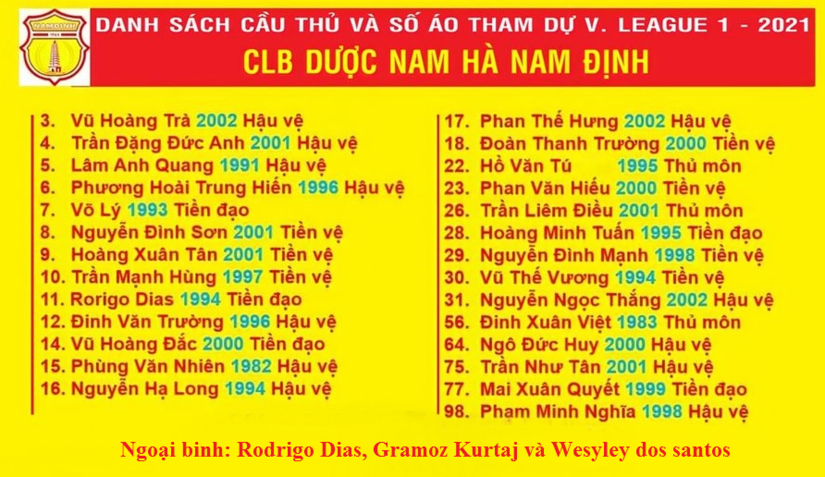DNH Nam Định chốt ngoại binh cho V.League 2021