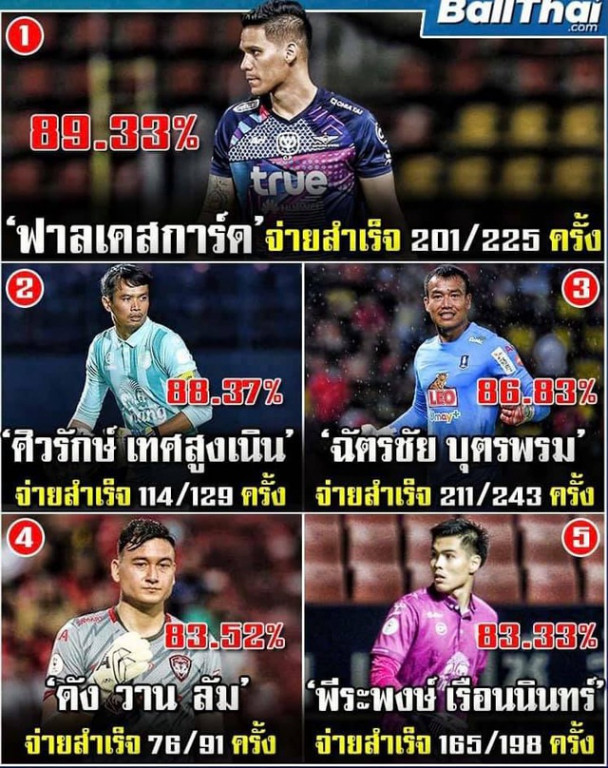 Thủ môn Đặng Văn Lâm được vinh danh tại Thái Lan