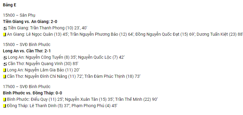 U19 Nam Định và HAGL nhận kết quả bất ngờ