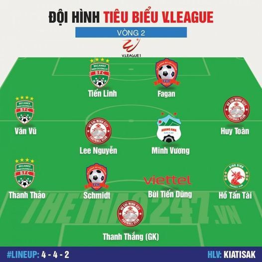Đội hình tiêu biểu vòng 2 V.League