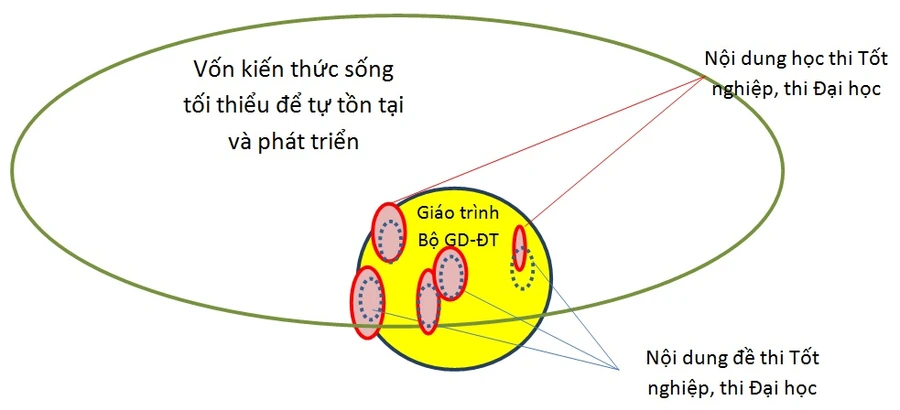 Gian lận thi cử bắt nguồn từ gia đình mà không hay