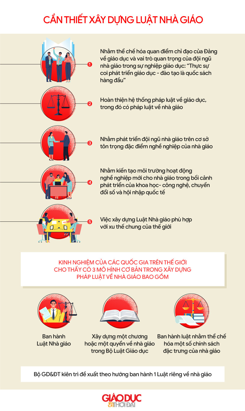 Đồ họa: An Nhiên. Đồ họa: An Nhiên.