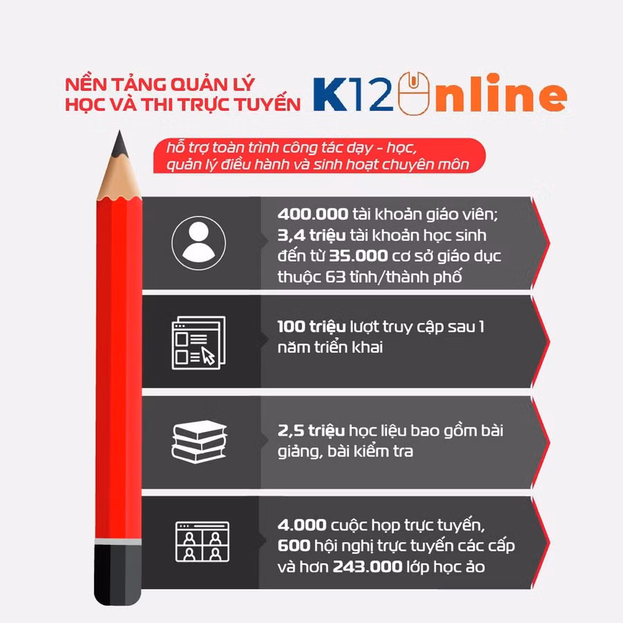 Dấu mốc ấn tượng của ‘hệ sinh thái giáo dục Viettel’ ảnh 1