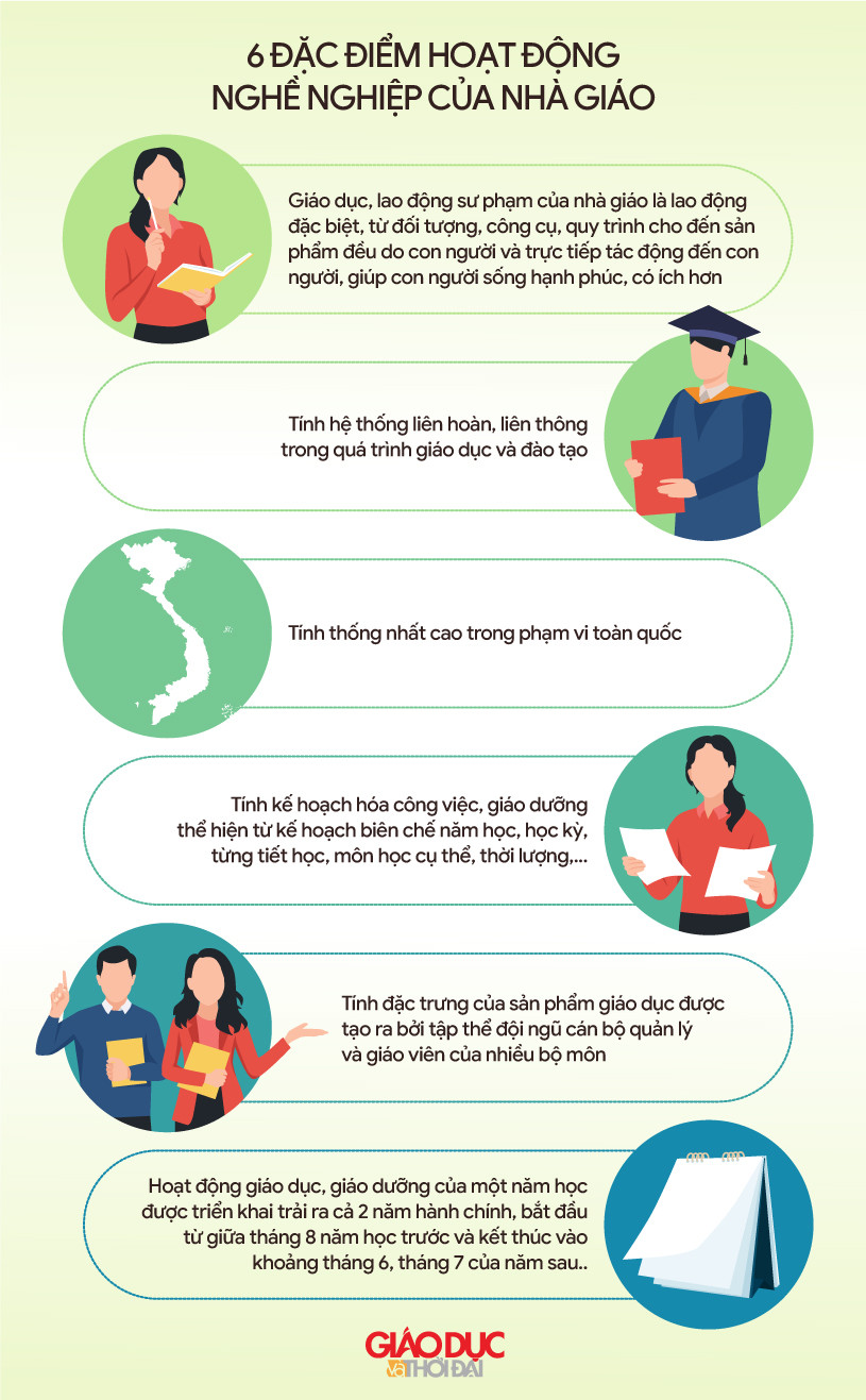 Đồ họa: An Nhiên.