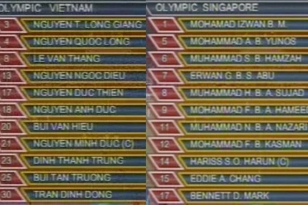 Olympic Việt Nam 0 – 0 Olympic Singapore