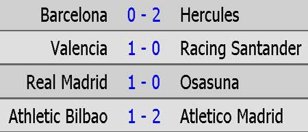 Kết quả các trận đấu vòng 2 La Liga tối qua và rạng sáng nay 2