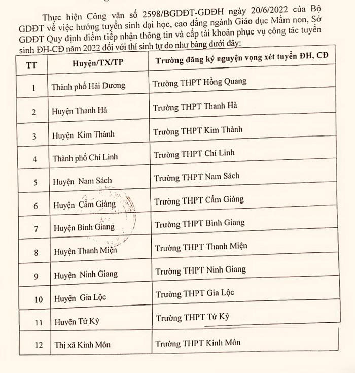 Danh sách các địa điểm tiếp nhận thông tin và cấp tài khoản phục vụ công tác tuyển sinh đại học, cao đẳng năm 2022 đối với thí sinh tự do. Danh sách các địa điểm tiếp nhận thông tin và cấp tài khoản phục vụ công tác tuyển sinh đại học, cao đẳng năm 2022 đối với thí sinh tự do.