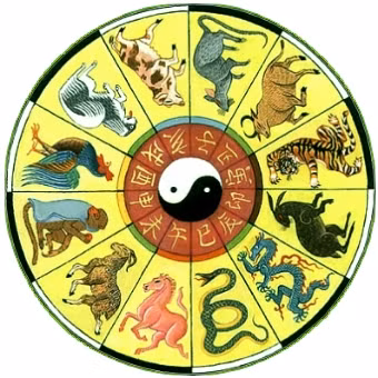 Tìm hiểu về âm lịch