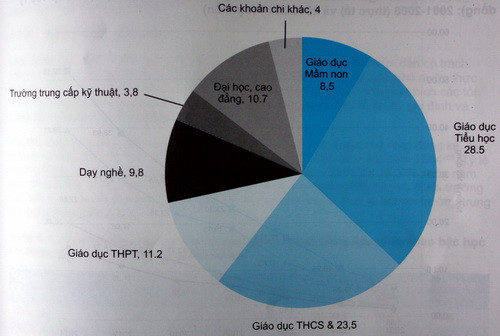 Ảnh, gdtd.vn/unicef