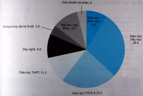Ảnh, gdtd.vn/unicef