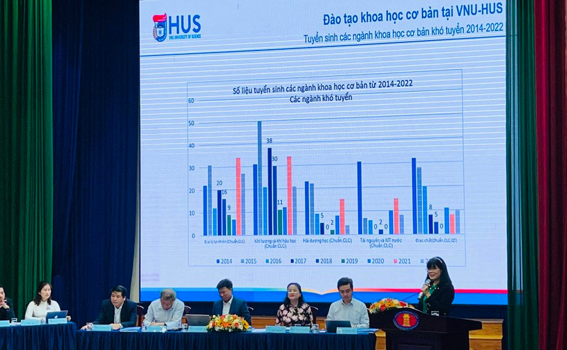 Quang cảnh Hội thảo. Quang cảnh Hội thảo.