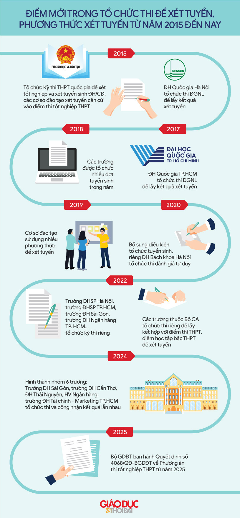 Đồ họa: An Nhiên.