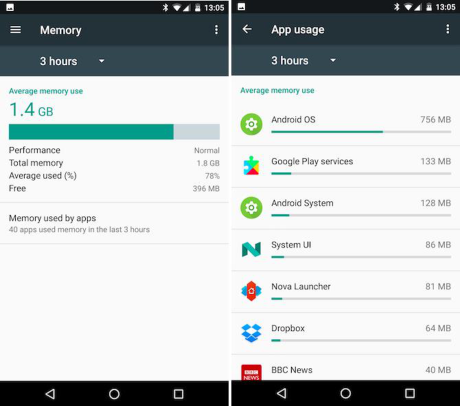 Tăng tốc điện thoại Android trong vòng một nốt nhạc - Ảnh 4 Tang toc dien thoai Android trong vong mot not nhac - Anh 4