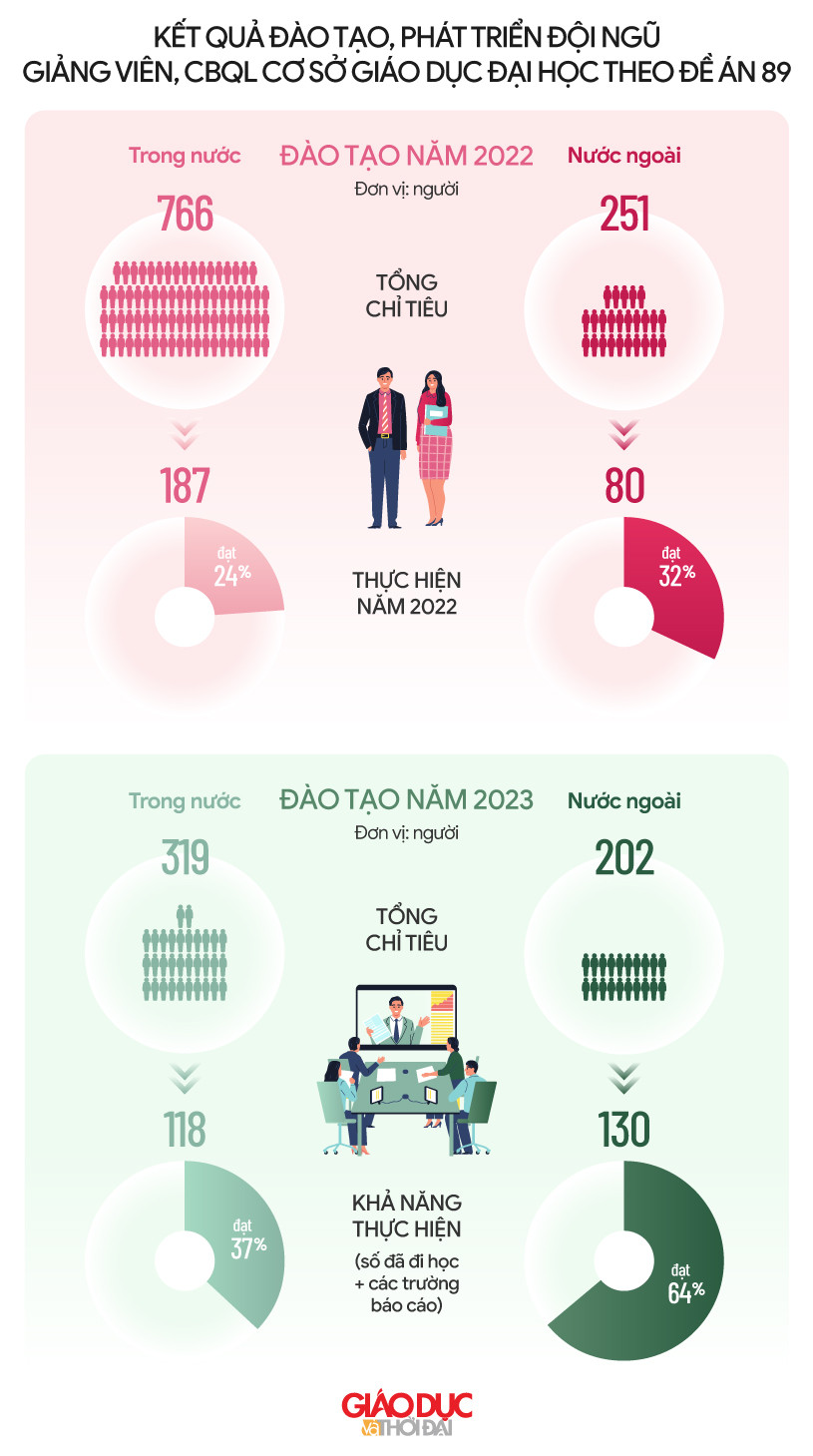 Đồ họa: An Nhiên Đồ họa: An Nhiên