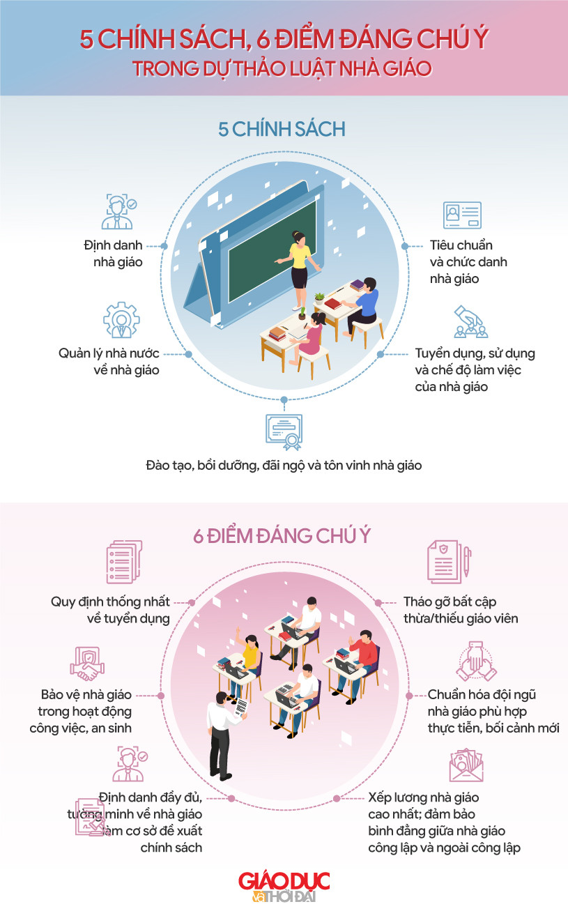 Đồ họa/An Nhiên. Đồ họa/An Nhiên.