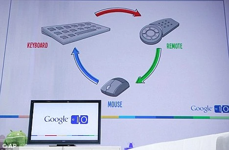 Google sắp tung ra Google TV có thể &quot;mở rộng&quot; phòng khách của bạn