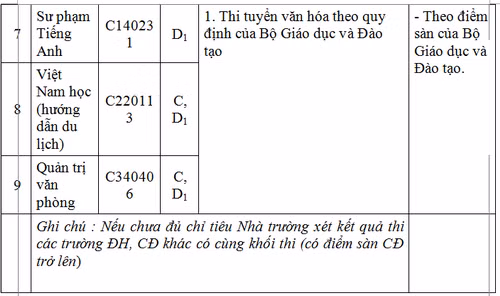 Đề án tuyển sinh của Trường CĐ Sư phạm Trung ương Nha Trang ảnh 4
