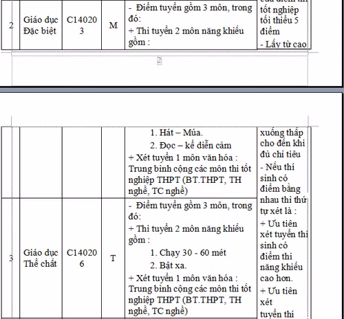 Đề án tuyển sinh của Trường CĐ Sư phạm Trung ương Nha Trang ảnh 2