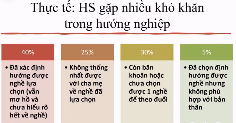 5 nguyên tắc chọn nghề và 6 sai lầm cần tránh ảnh 1
