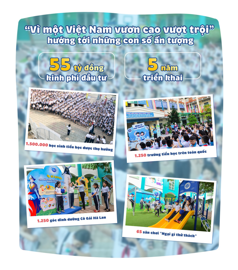 Giám đốc Tiếp thị FrieslandCampina VN: “Chúng tôi luôn hướng đến nuôi dưỡng tinh thần không ngại thử thách của trẻ” - Ảnh 7. Giám đốc Tiếp thị FrieslandCampina VN: “Chúng tôi luôn hướng đến nuôi dưỡng tinh thần không ngại thử thách của trẻ” - Ảnh 7.