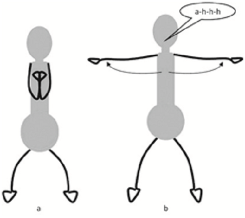 Thứ tự các tư thế giải phóng những thứ đang cầm giữ.