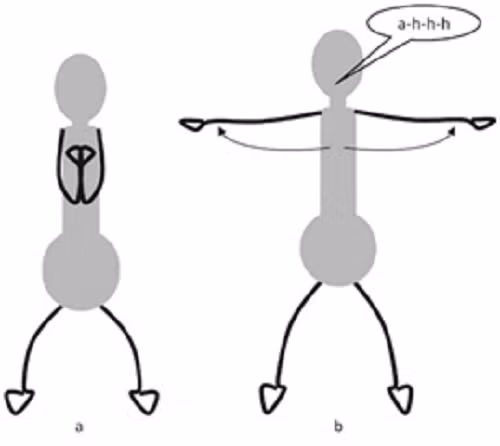 Thứ tự các tư thế giải phóng những thứ đang cầm giữ.