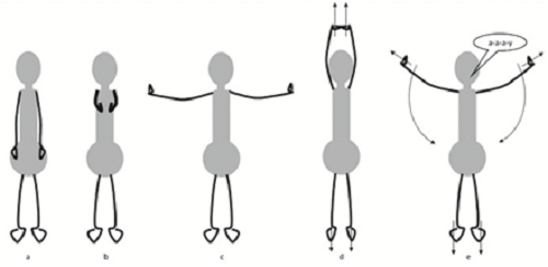 Thứ tự các tư thế tạo ra sự tập trung.