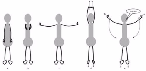 Thứ tự các tư thế tạo ra sự tập trung.