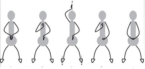 Thứ tự các thư thế giúp cảm nhận và nghe toàn bộ cơ thể.