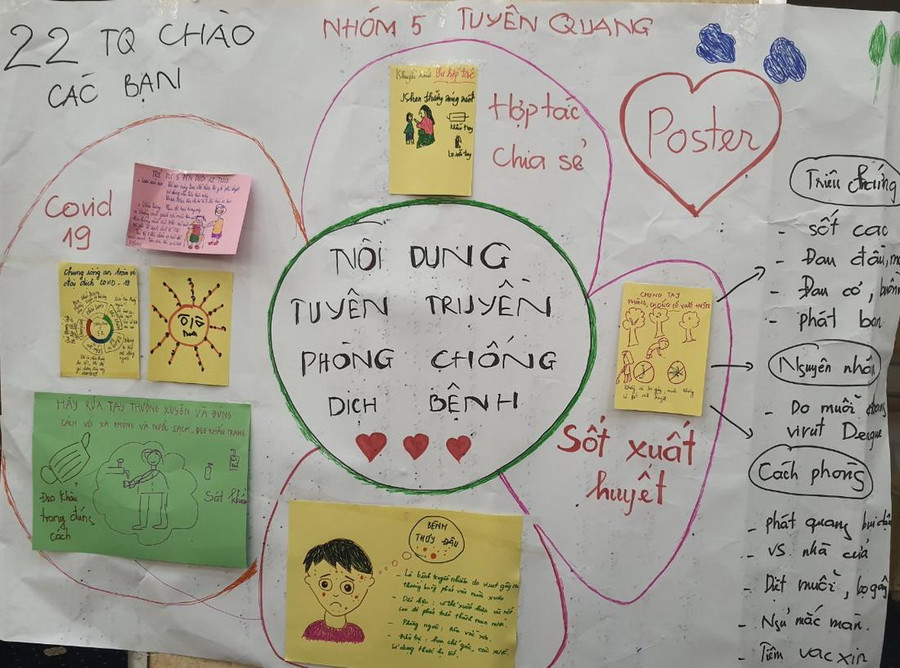 Sơ đồ hóa sản phẩm học tập của nhóm. Sơ đồ hóa sản phẩm học tập của nhóm.