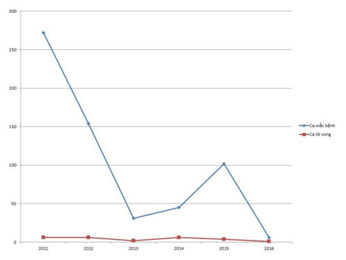 vi-khun-viem-nao-mo-cau-truyen-benh-nhu-the-nao-1