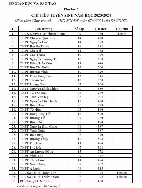 Chỉ tiêu vào các Trường THPT trên địa bàn tỉnh Thừa Thiên - Huế năm học 2023-2024. (Ảnh: Đại Dương).