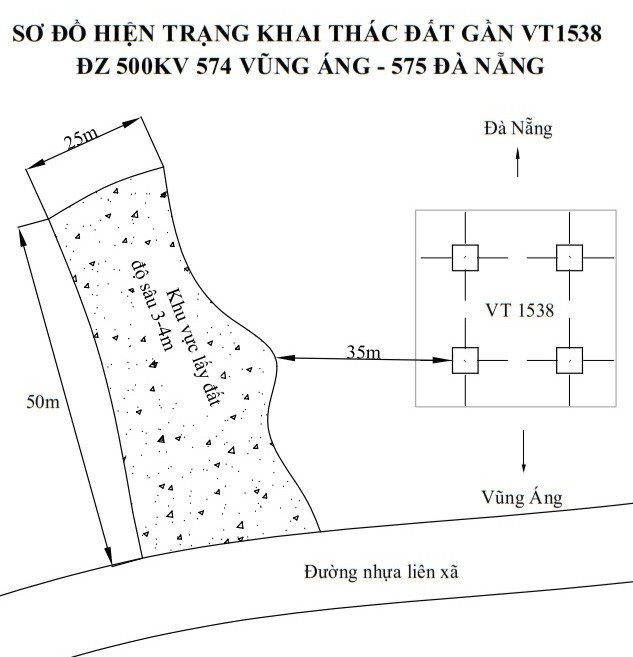 Sơ đồ hiện trạng khai thác đất uy hiếp chân móng cột điện cao thế 500 kV. (Ảnh: Truyền tải điện Thừa Thiên – Huế cung cấp). Sơ đồ hiện trạng khai thác đất uy hiếp chân móng cột điện cao thế 500 kV. (Ảnh: Truyền tải điện Thừa Thiên – Huế cung cấp).